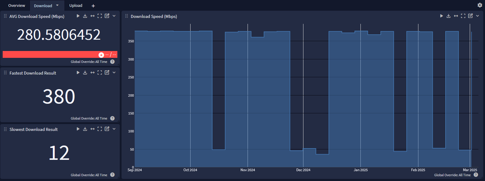 Speedtest-Download