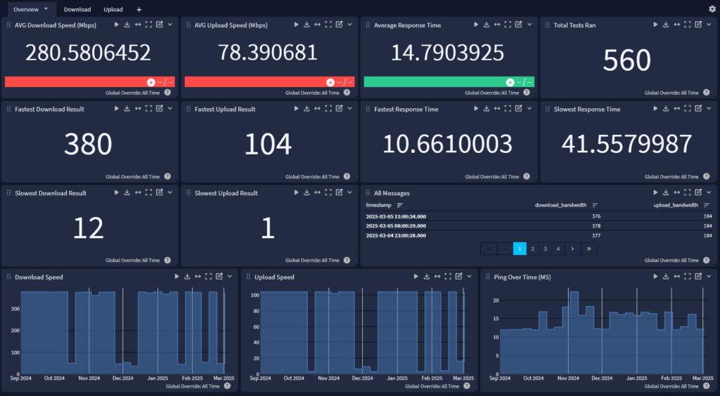 Speedtest-Overview