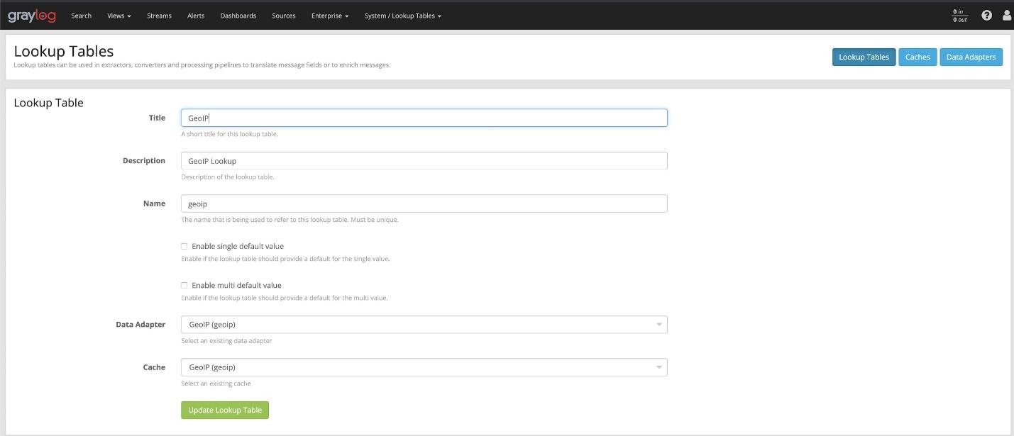 Whois - not all IPs return their country code and organization - Graylog  Add-ons - Graylog Community