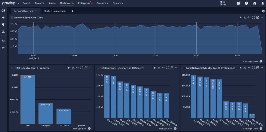 Network Monitoring