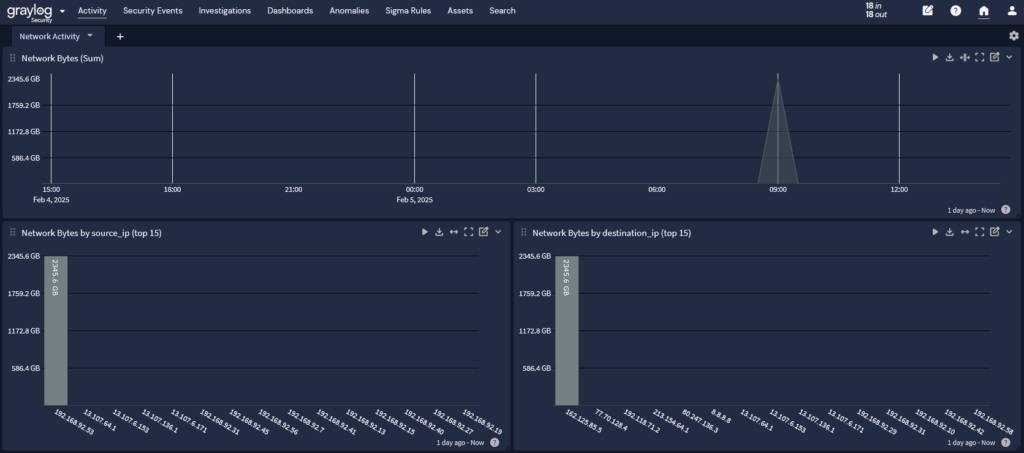 IDS and IPS Monitoring