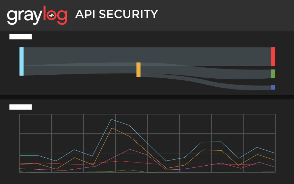 Graylog API Security Line Graph Dashboard