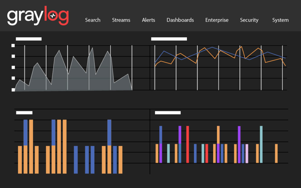 Graylog Anomaly Overview Dashboard