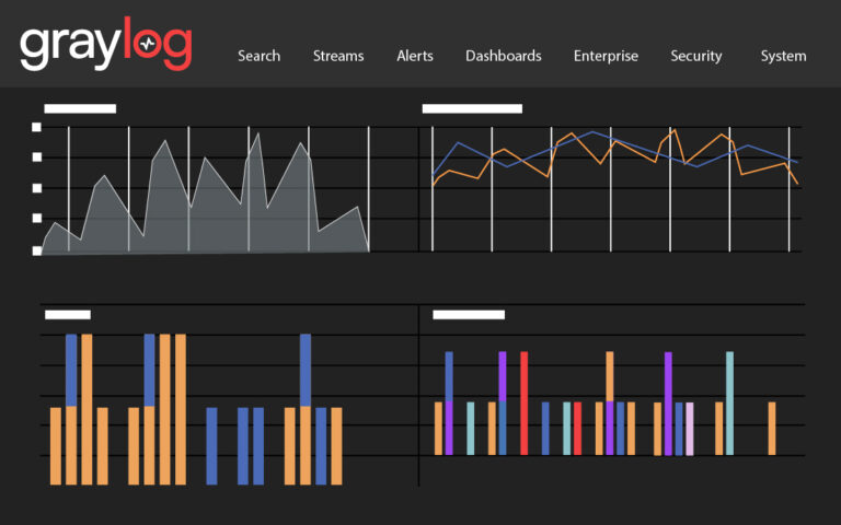 Graylog Anomaly Overview Dashboard