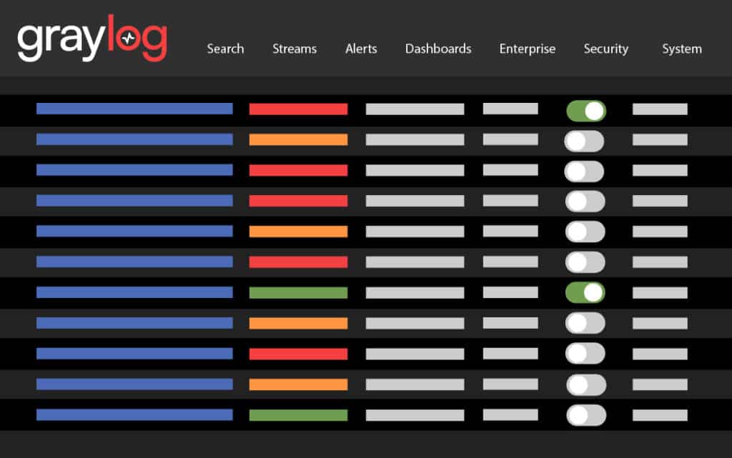 Graylog Sigma Rules Dashboard