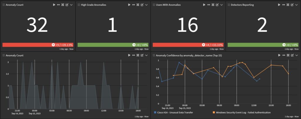 Anomaly Dashboard