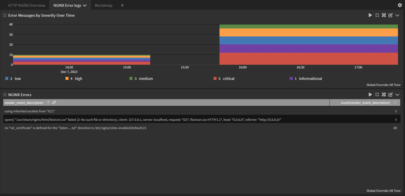 Getting started with nginx