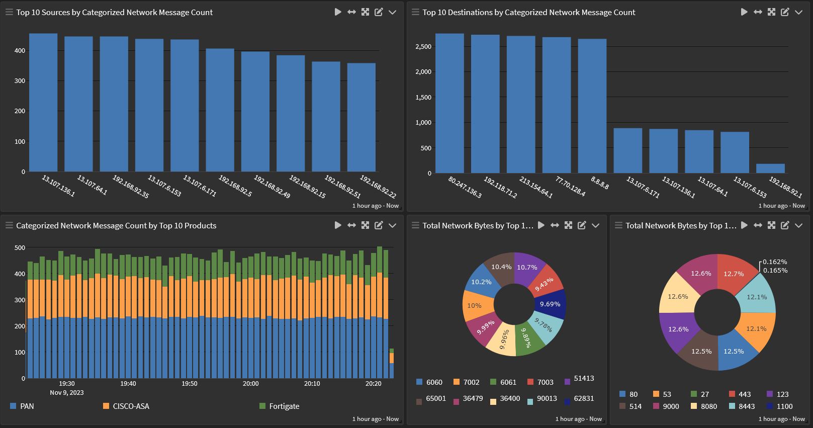 Network Dashboard