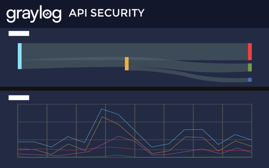APi Security Linegraph