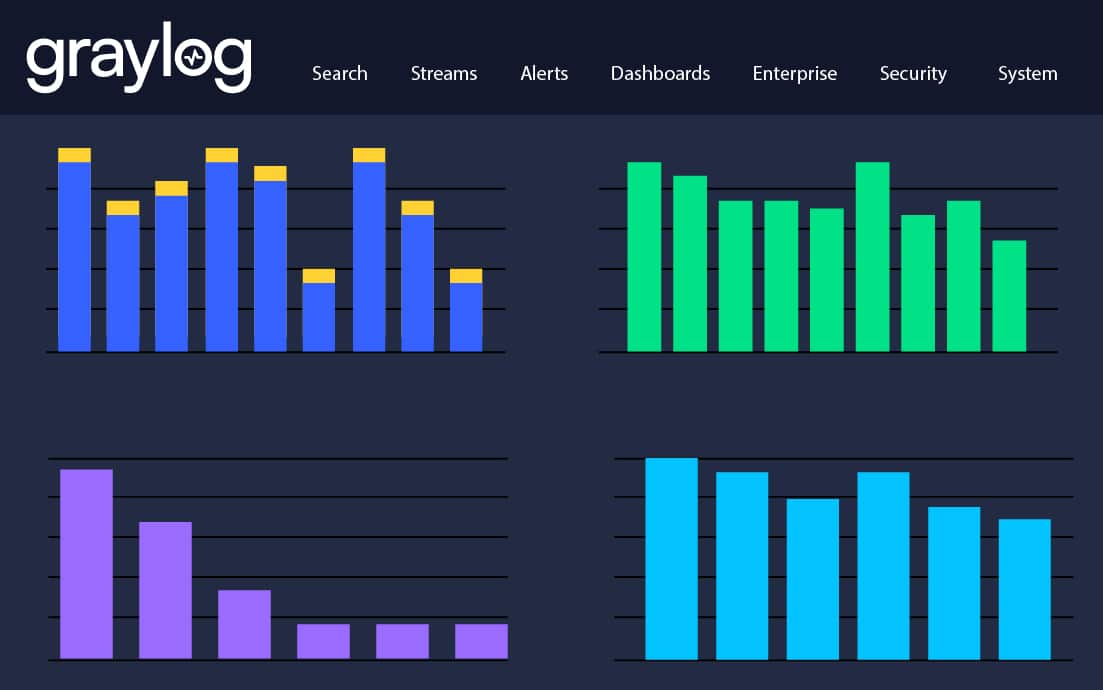 Centralized Log Management