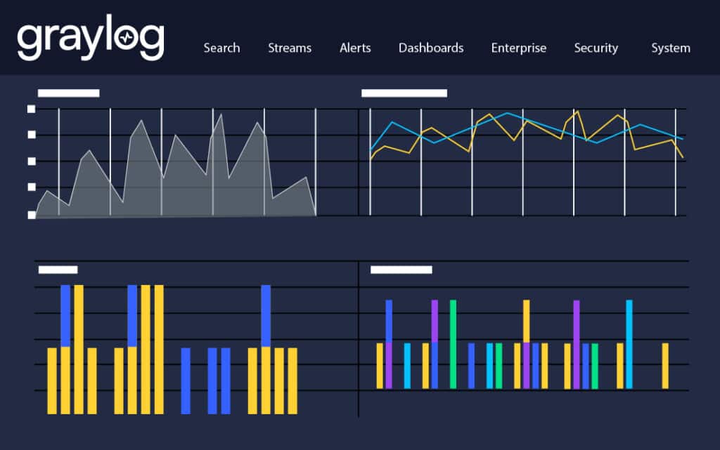 Anomaly 4 grid Dashboard