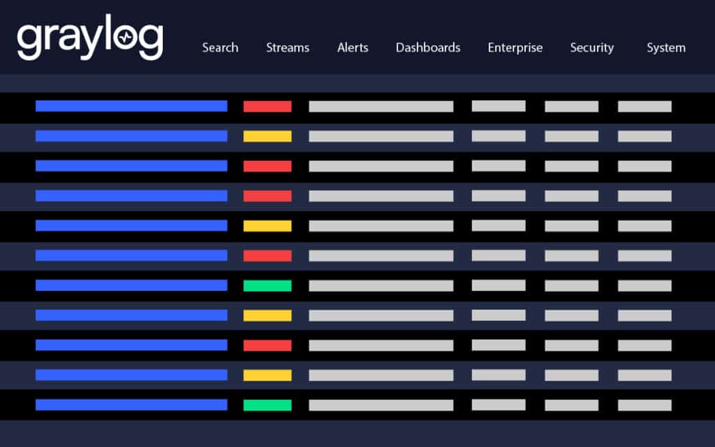 Investigations Dashboard