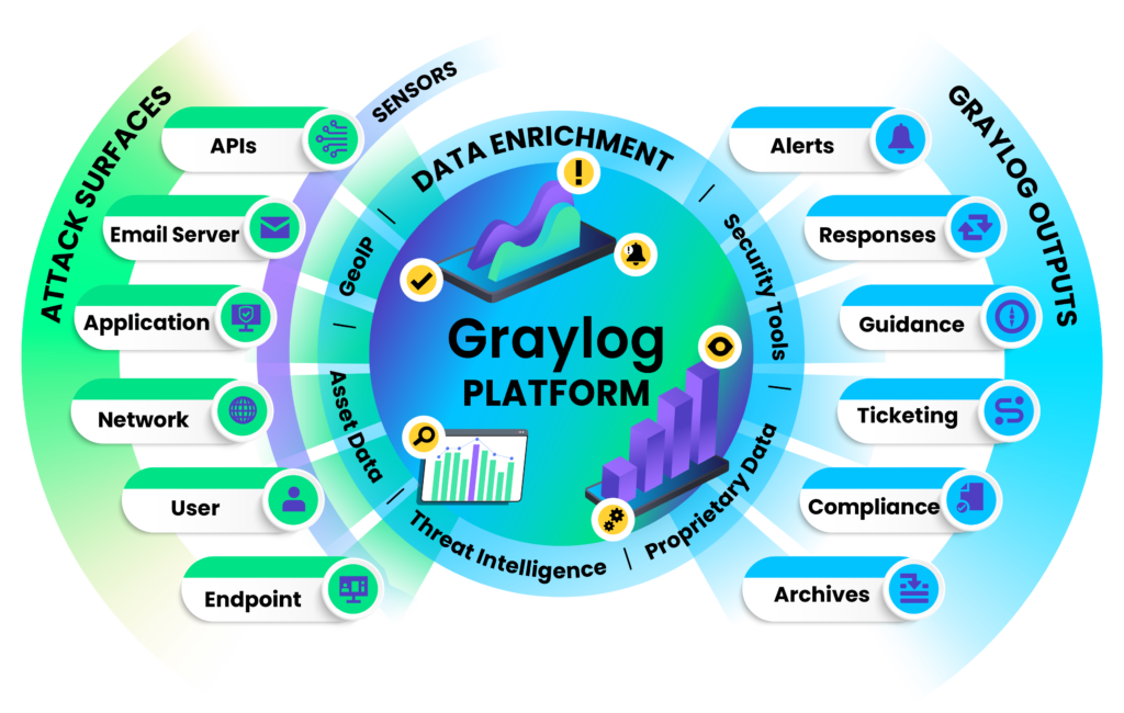 Graylog Diagram