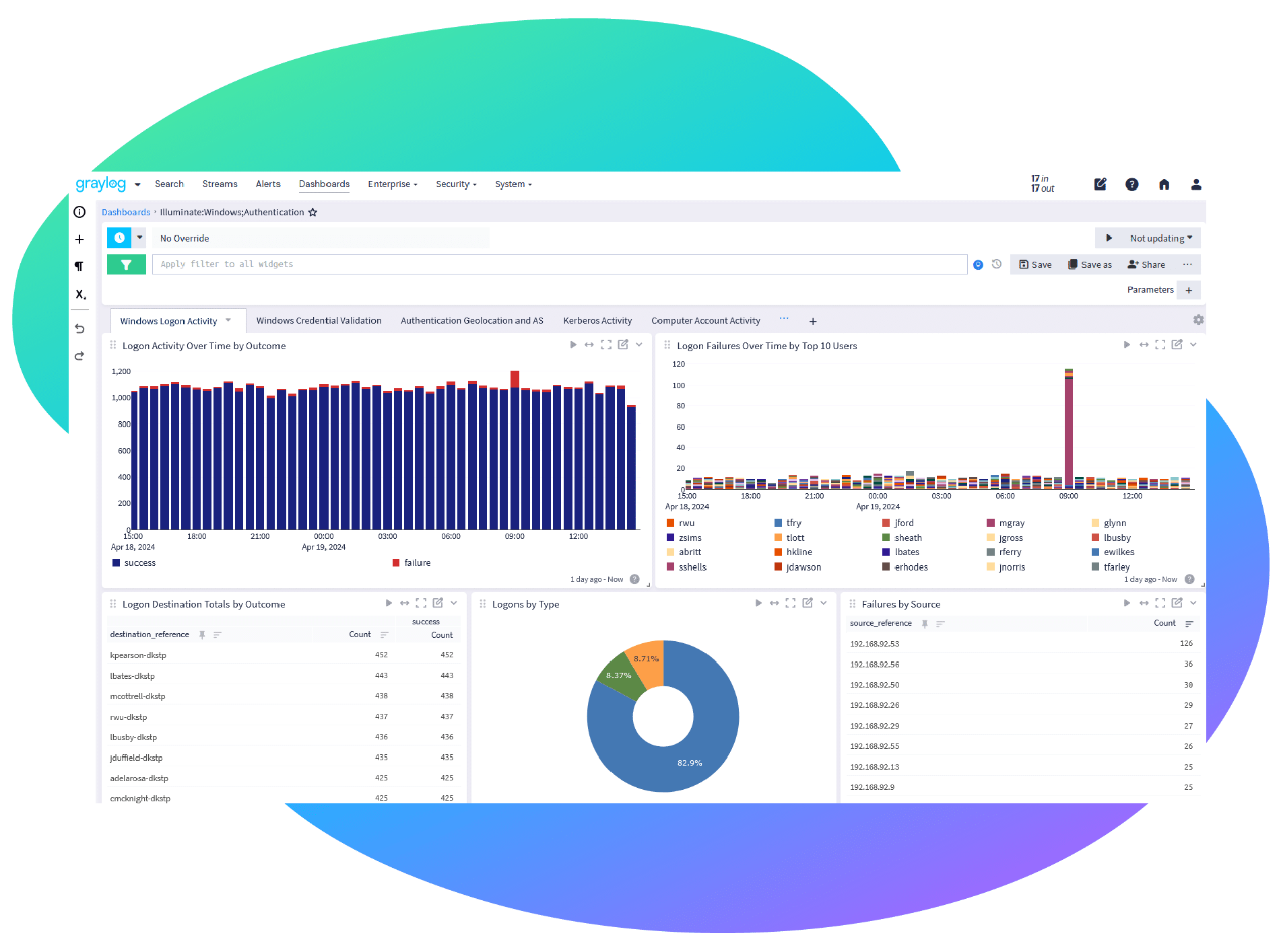 Advanced Log Management & Real-Time Analysis