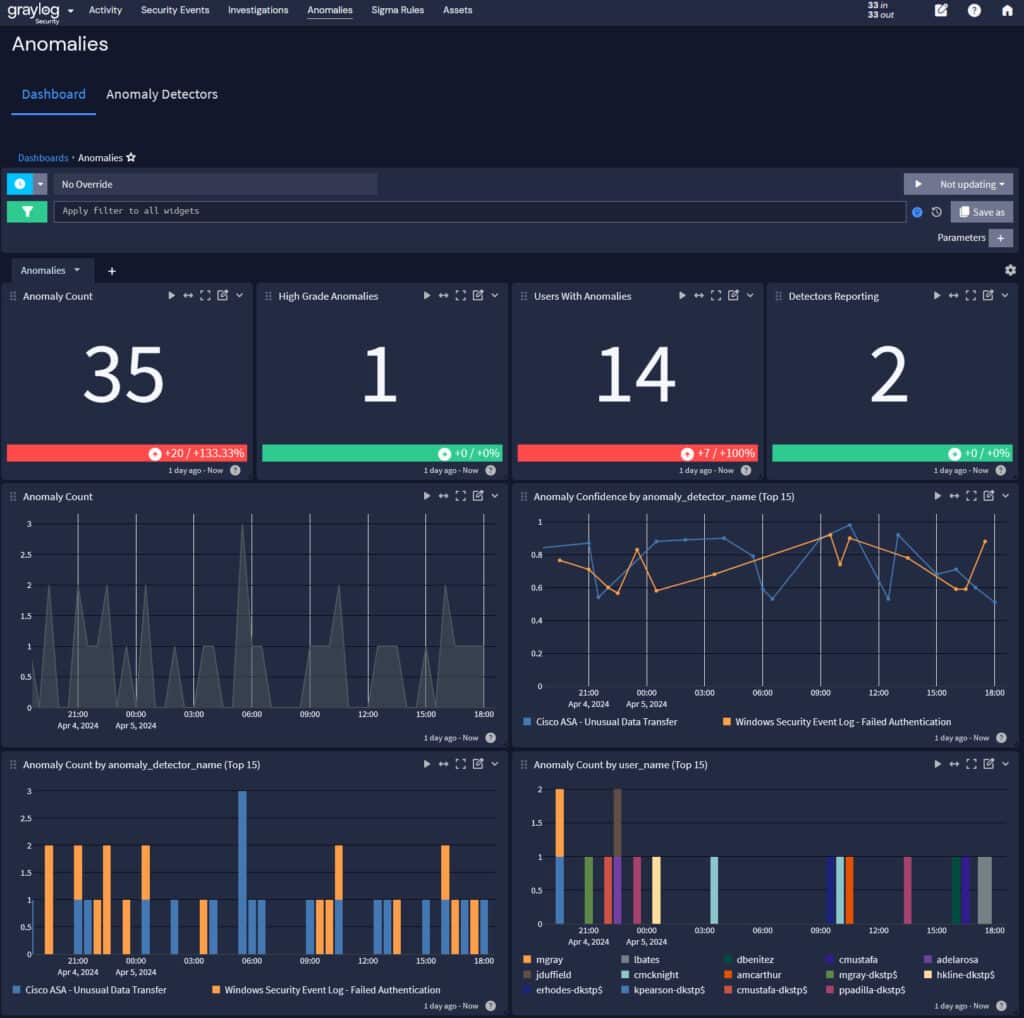 Graylog 6.0