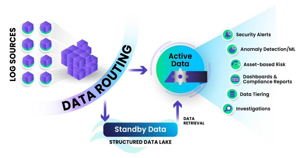 Optimizing SIEM TCO with Smart Data Management Strategies 