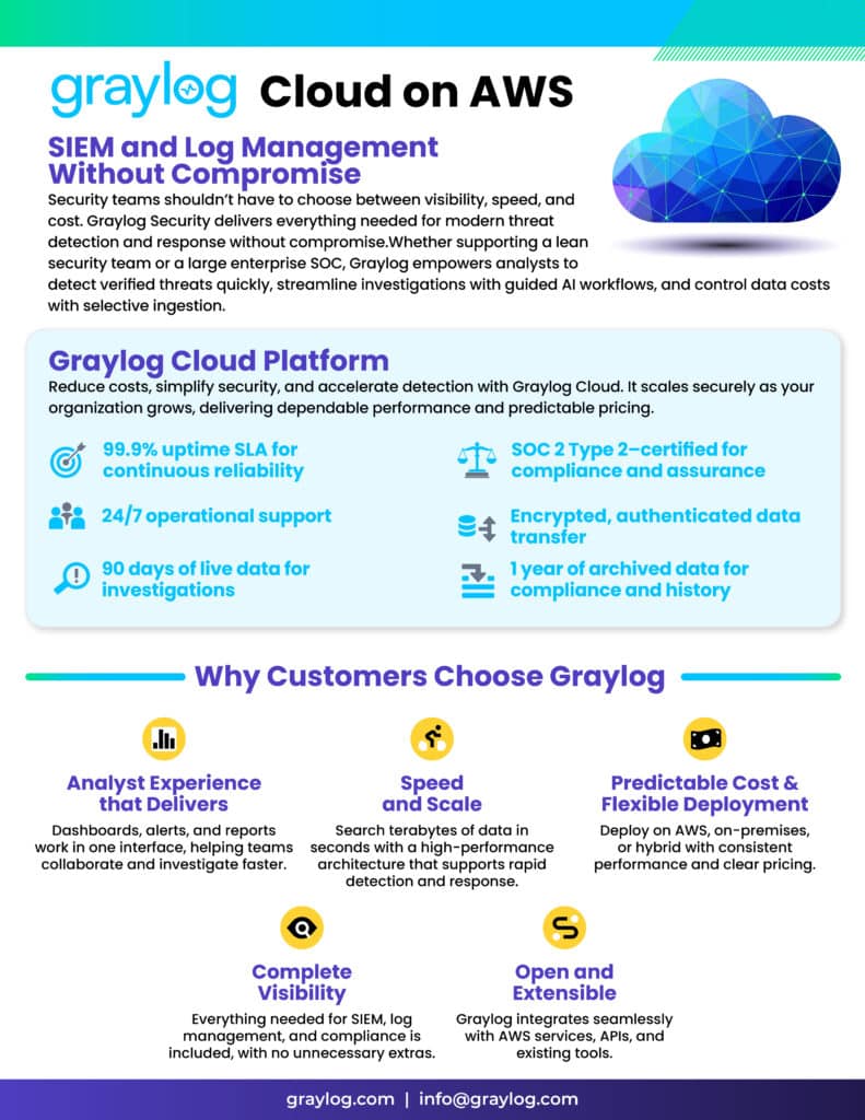 Graylog Cloud Datasheet