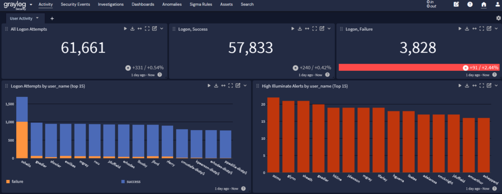 Network Monitoring