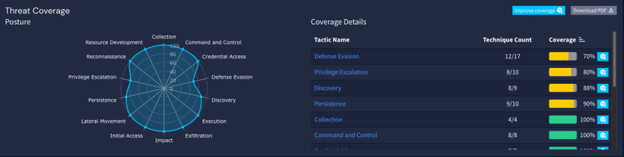 Threat Coverage Widget