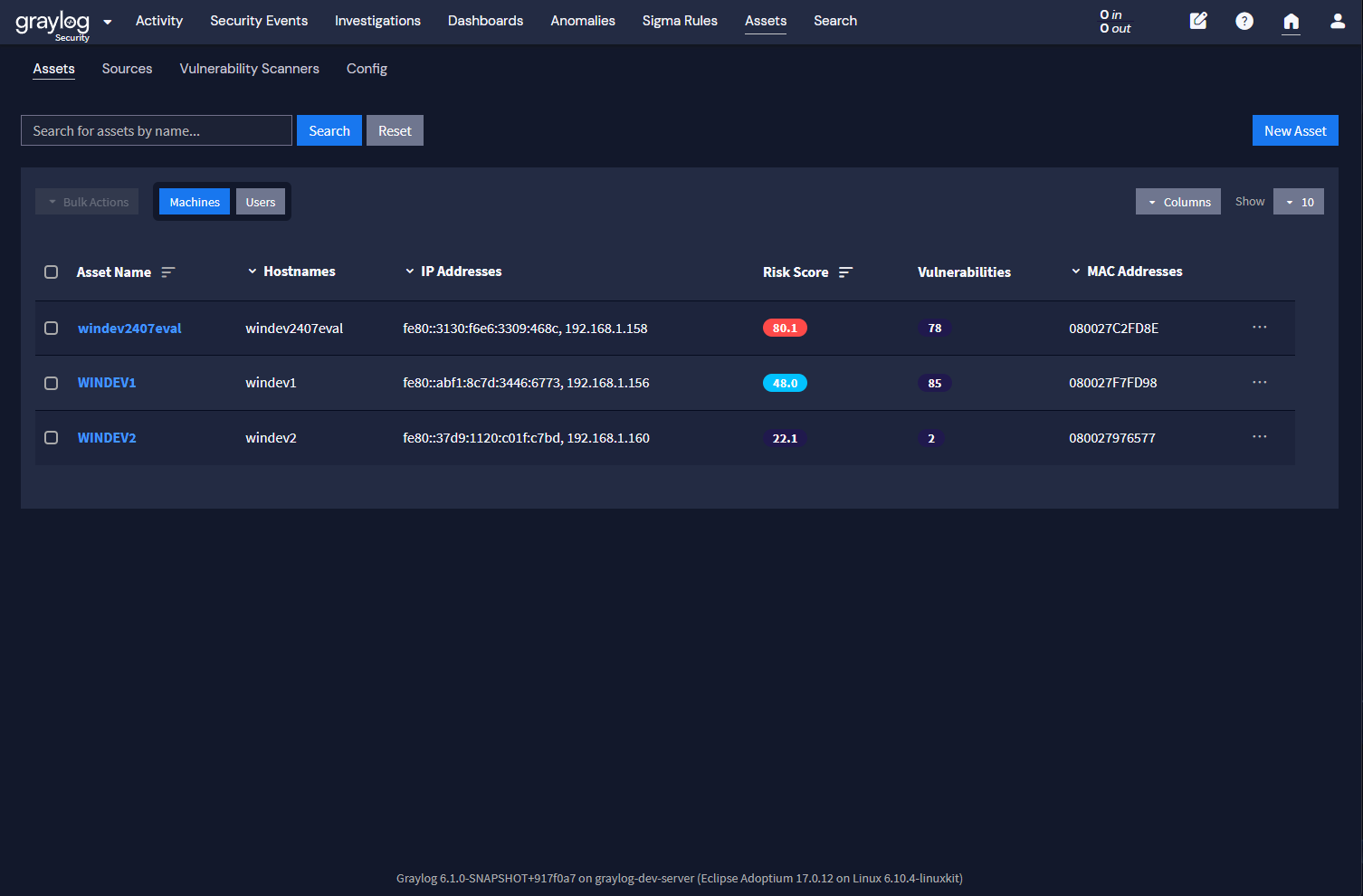 Assetts with Risk Score