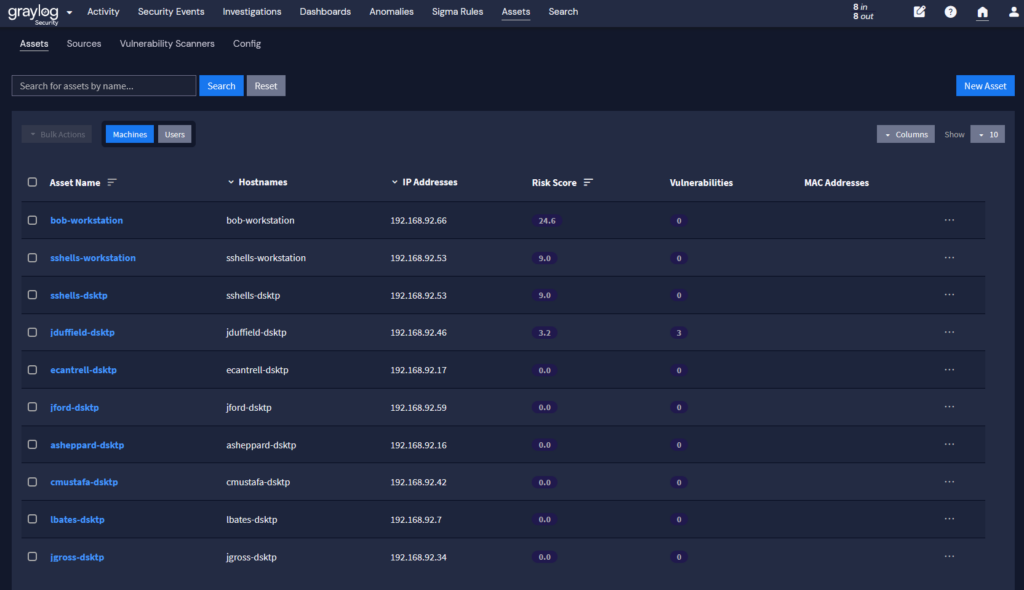 Risk Scoring in Graylog