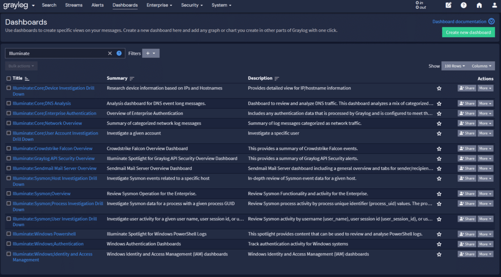 Guided Analyst Workflow