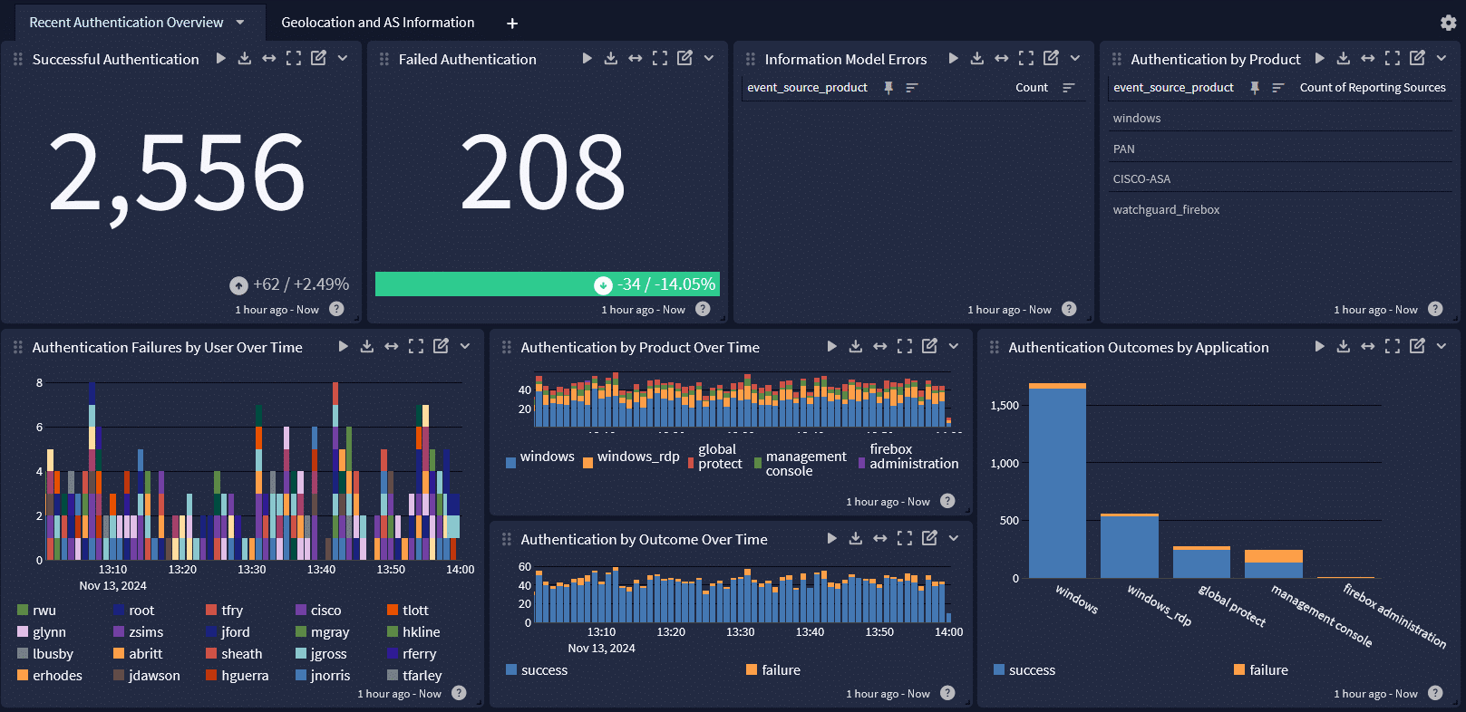 Authentication Summary V6.1