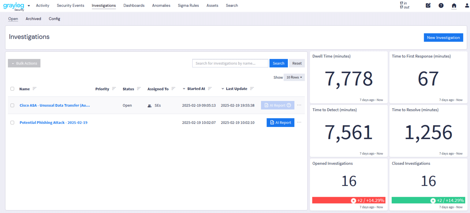 Security Investigations Made Simple | Graylog