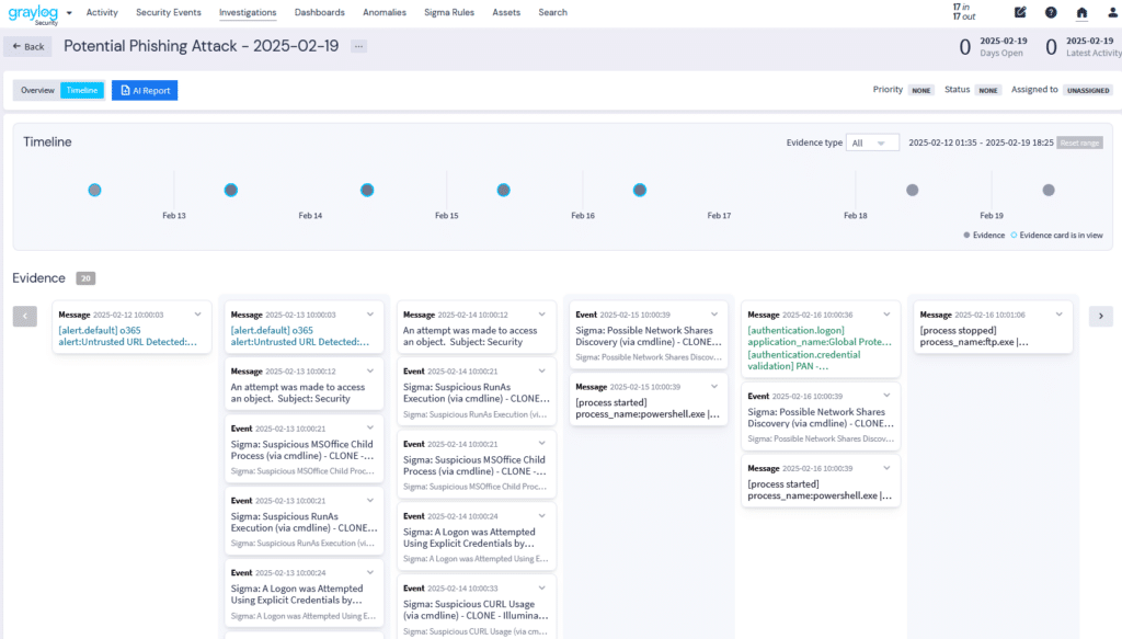 Investigations Timeline View