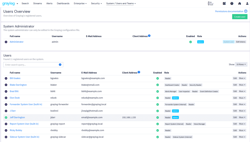 Audit Users Teams Permissions