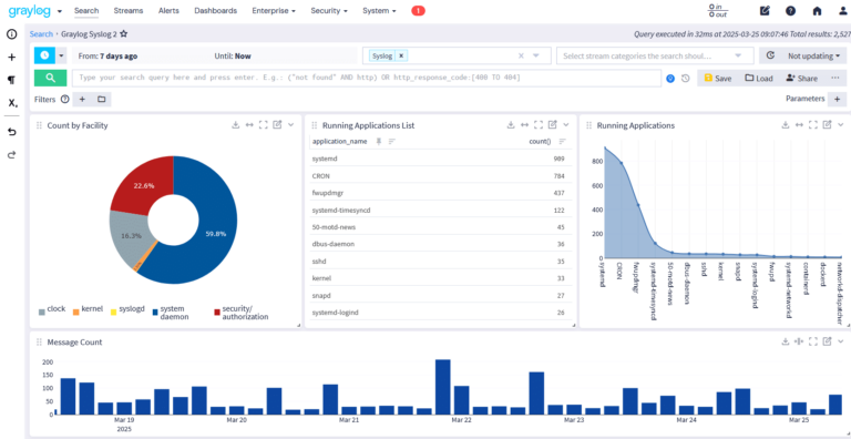 Enriched, Normalized Log Data Collection | Graylog
