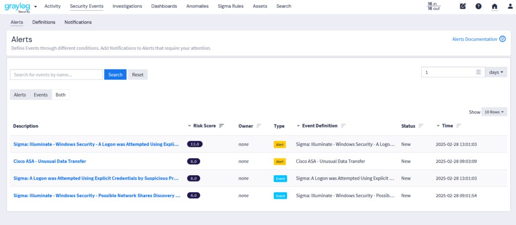 Events and Alerts Risk Scoring