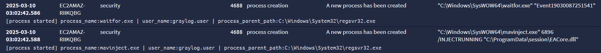 waitfor process and dll injection using MAVInject for Mustang Panda’s Use of MAVInject