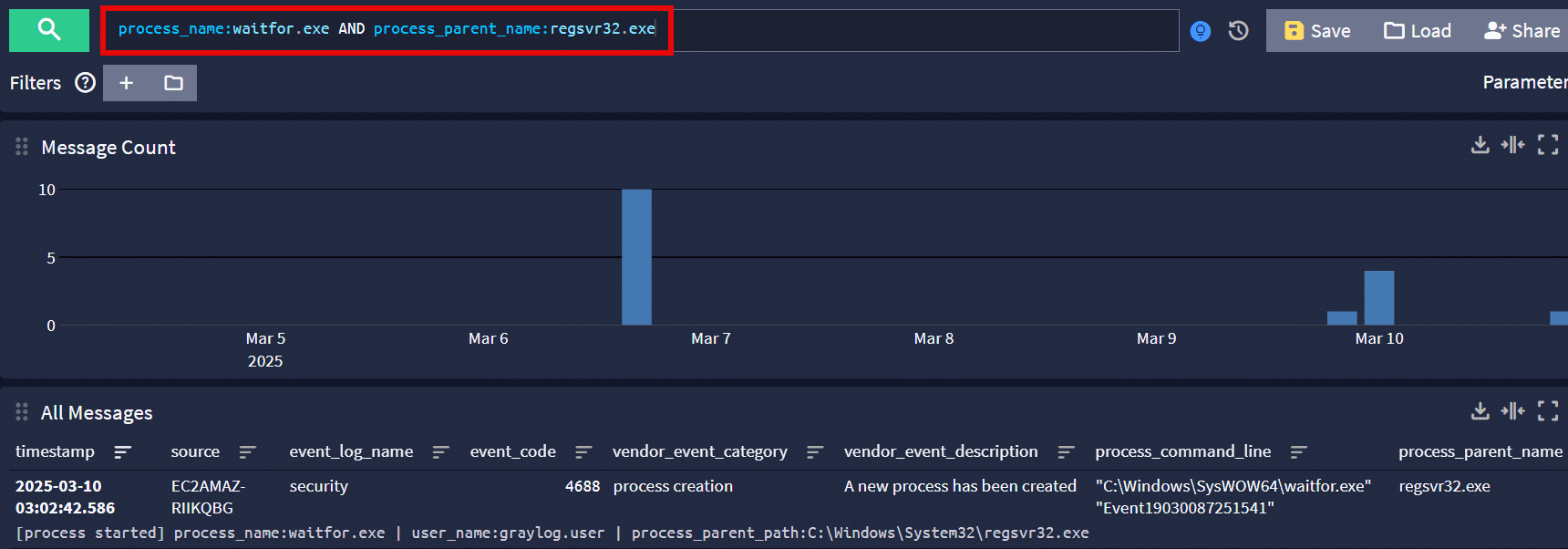 Process waitfor EXE and regsvre2 exe running for Mustang Panda MAVInject