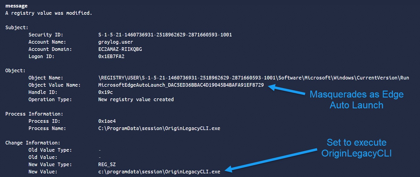 registry value modified on windows for Mustang Panda MAVInject