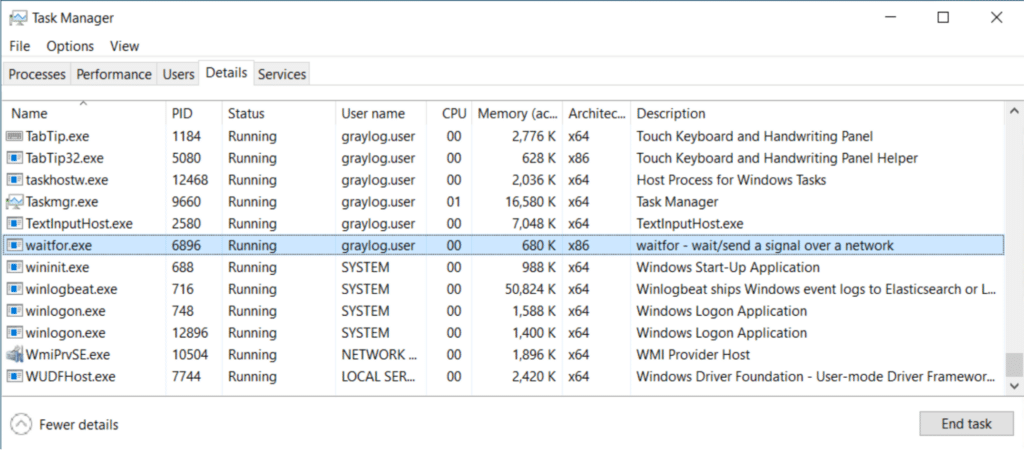 Processes Running from Mustang Panda’s Use of MAVInject