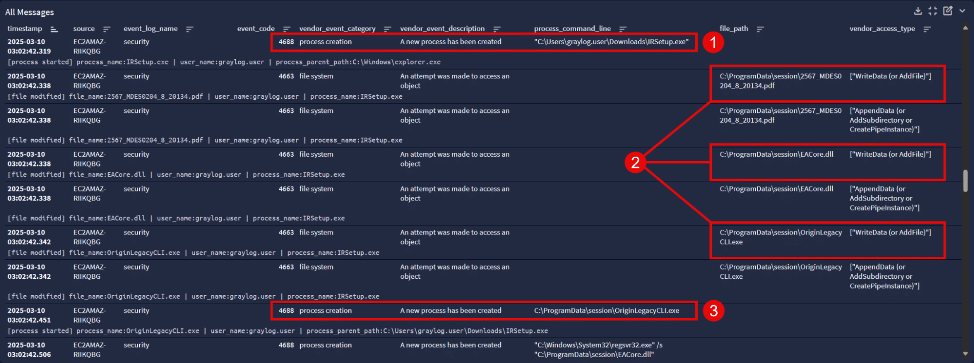 Processes being run shown in logs for Mustang Panda’s Use of MAVInject