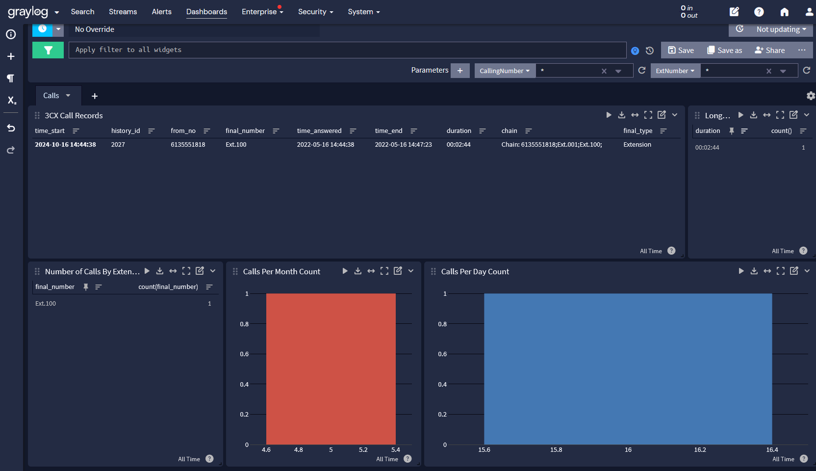 3CX Call Detail record Dashboard