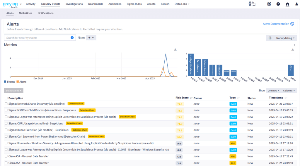 Alerts and Events Dashboard