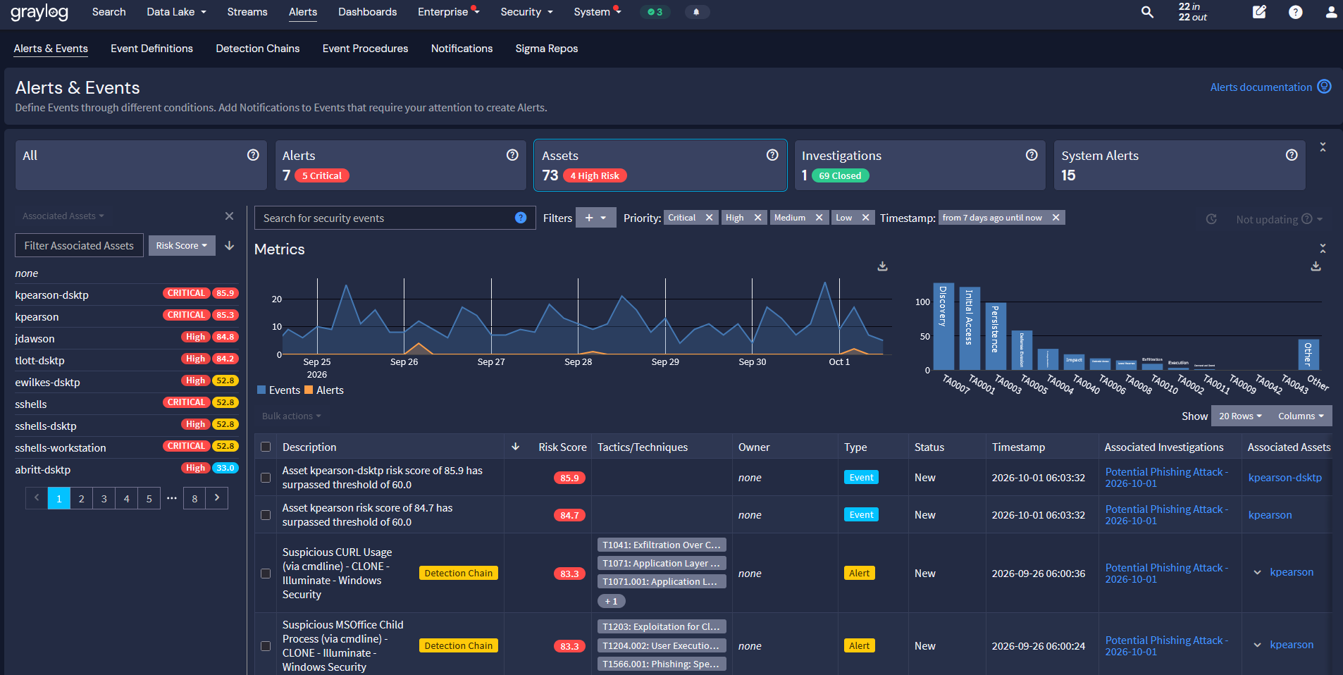 Alerts with Asset Risk Scores