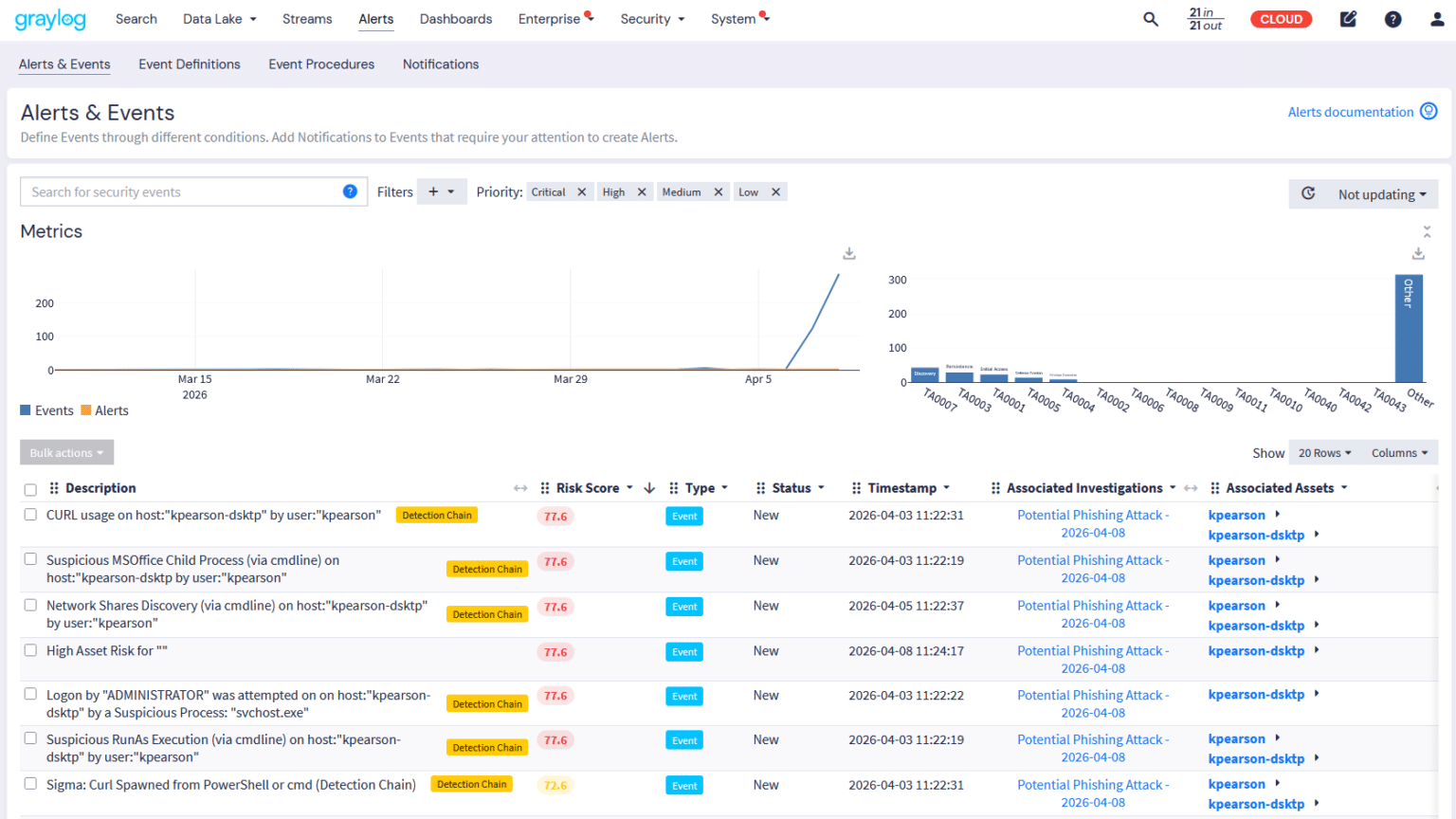 Grey Alert Real-Time Threat Detection & Alerts | Graylog