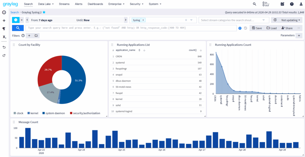 Graylog Open Dashboard