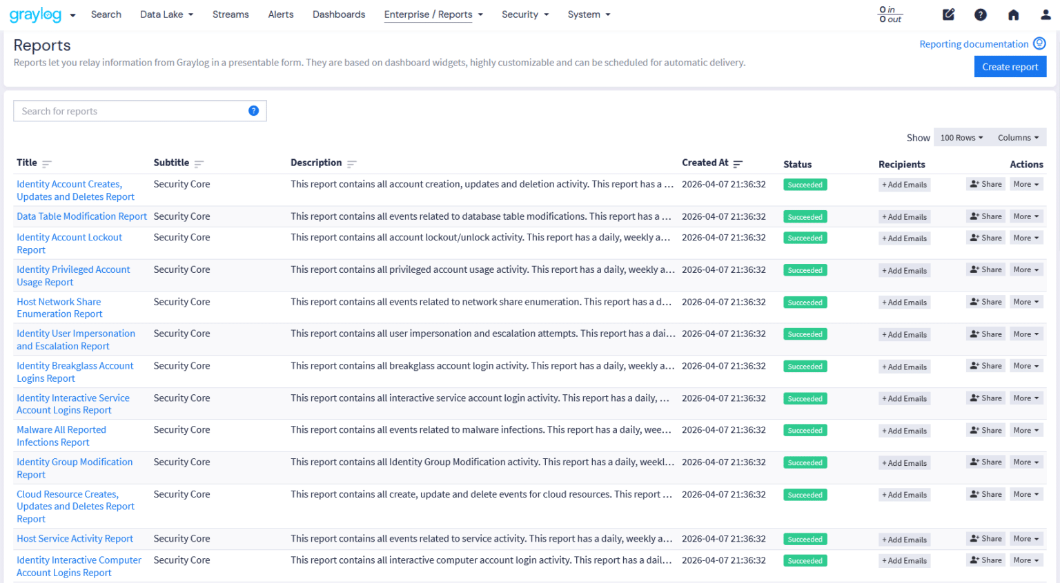 Reports & Dashboards for Compliance | Graylog