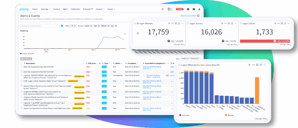 Graylog SIEM for Lean Teams