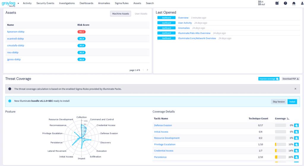 SOAR Analytics and Reporting