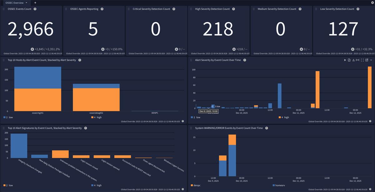 OSSEC HIDS Overview