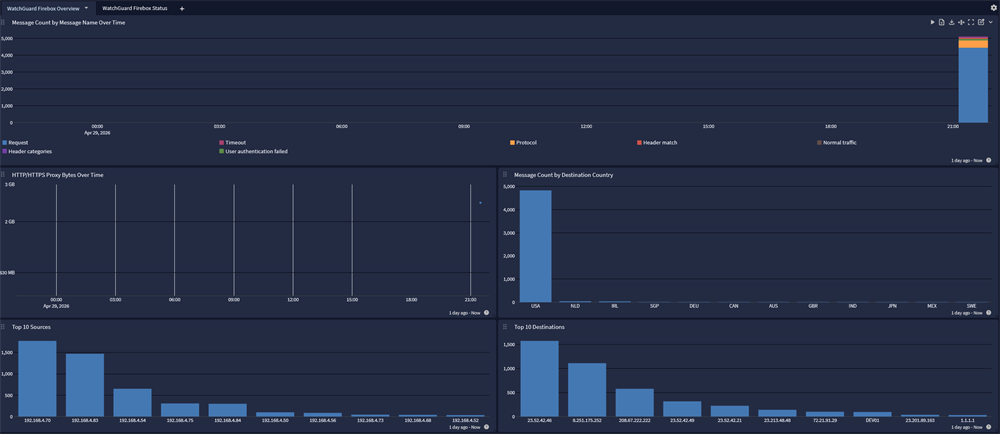 WatchGuard-Overview 1