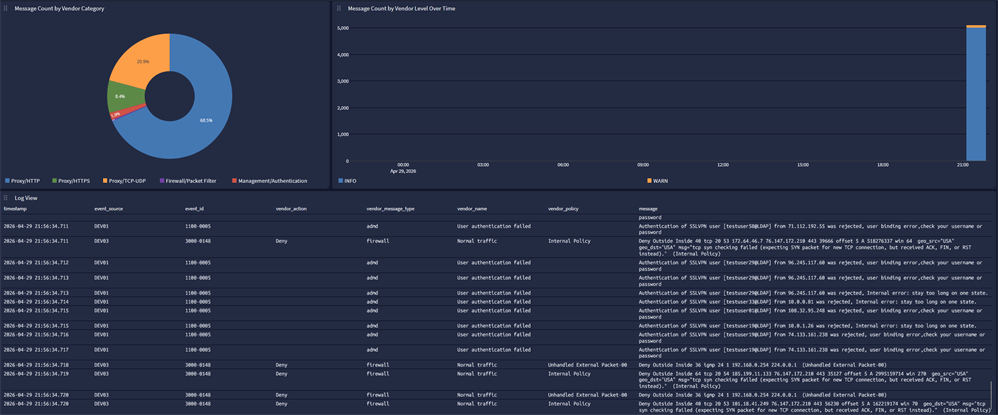 WatchGuard-Overview 2