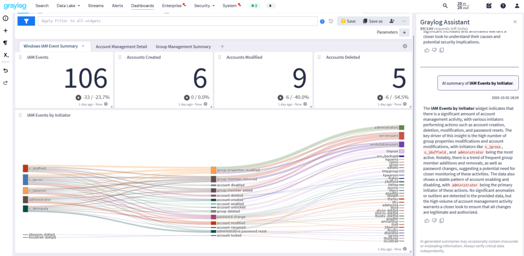 AI Dashboard Widget Summary