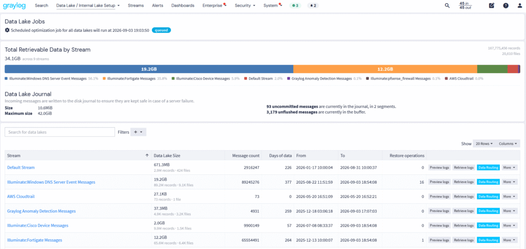 Data Lake Routing in Graylog
